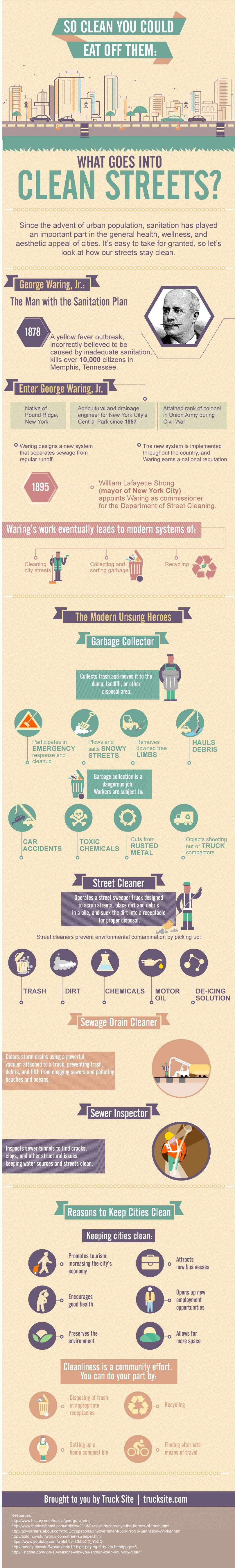 Infographic of how streets get cleaned and stay cleaned through the hard work of our modern unsung heroes.