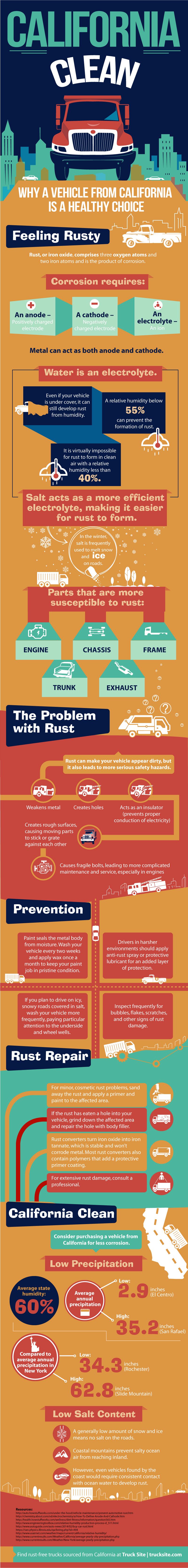 Infographic explaining why a vehicle from California is a good choice; the mild climate results in less rust and corrosion.